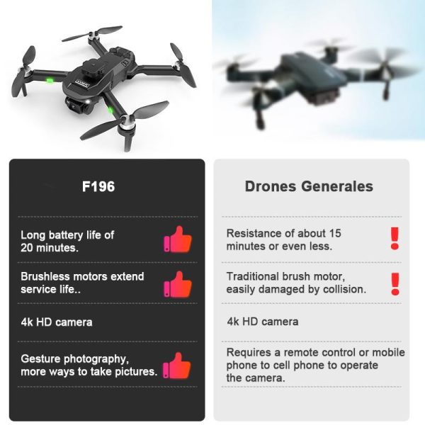 3D Printers & Quadcopters |   Brushless Drone, Front 4K Hd Camera, One-Touch Take-Off And Landing, 360° Flip, Four-Sided Obstacle Avoidance, With Three Batteries 3D Printers & Quadcopters 3D Printers & Quadcopters