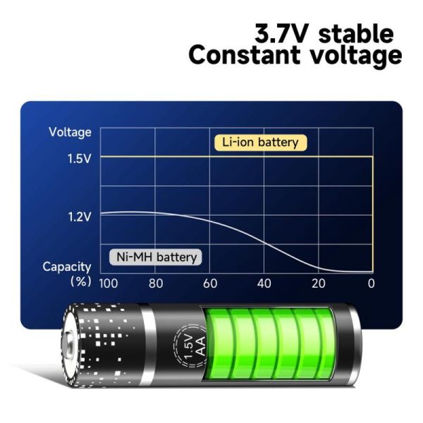 Batteries & Spare Parts |   Palo 1.5V Aa Rechargeable Battery Lithium-Ion Aa Battery 3400Mwh 1.5V Aa Li-Ion Batteries For Toy Remote Control Mp3 Clocks Toy Battery Batteries & Spare Parts Batteries & Spare Parts