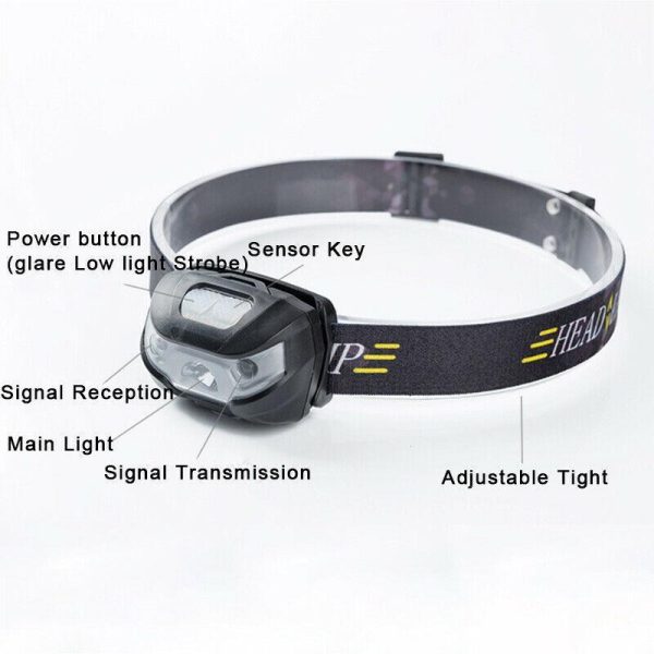 Lighting |   Waterproof Headlight Super Bright Head Torch Led Usb Headlamp Camping Fishing Home & Kitchen Lighting