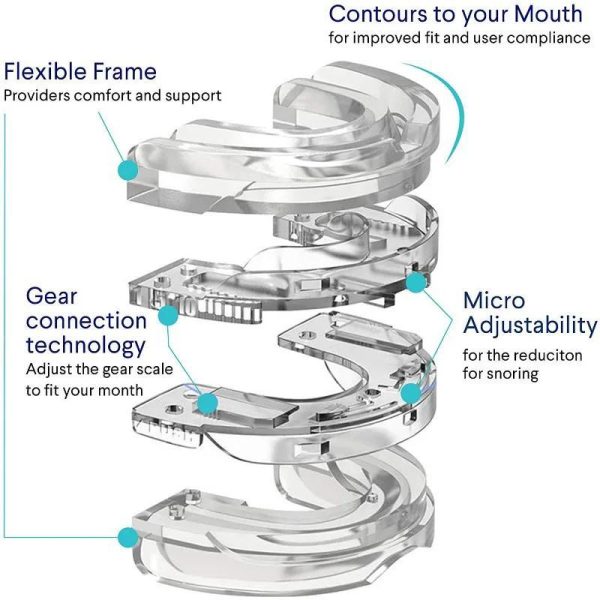 Medical Supplies |   Anti Snoring Bruxism Mouth Guard Teeth Sleeping Snoring Device Snoring Mouth Guard Apnea Aid Snoring Prevention Mechanis Health Medical Supplies