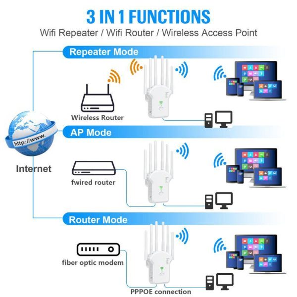 Pcs, Hardware & Gaming |   5G 1200Mbps Wireless Wifi Repeater Wifi Signal Repeater 2.4G 5.8G Dual-Band Wi Fi Extender 6 Antenna Network Amplifier Wps Router 2024 New Electronics Pcs, Hardware & Gaming