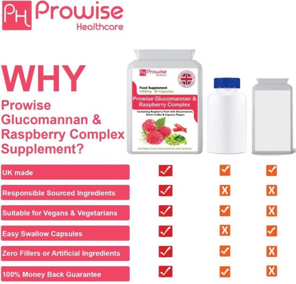 Vitamins & Food Supplements |   Glucomannan And Raspberry Advance Formulation Added With Green Coffee Bean, Cayenne Pepper, Caffeine, L-Tyrosine, L-Carnitine And Chromium Picolinate Health Vitamins & Food Supplements