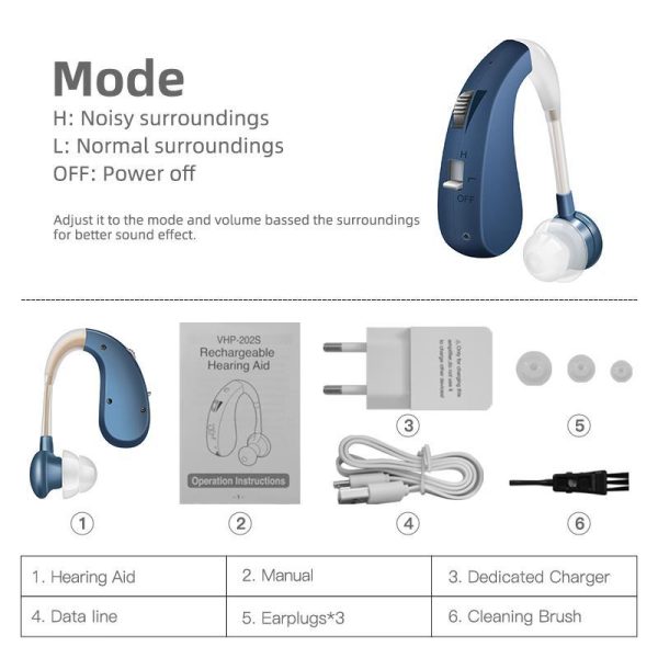 Medical Devices |   Hearing Aids For Senior Mini Sound Amplifier Rechargable Wireless Earphones Invisible Ears First Aids Adjustment Tools Health Medical Devices